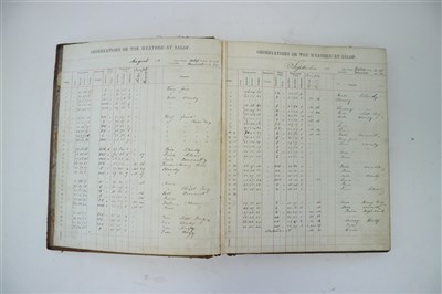 Lot 19 - MANUSCRIPT. Observations on the weather at...