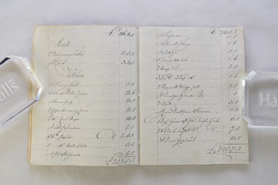 Lot 16 - MANUSCRIPT INVENTORY. An inventory of all the...