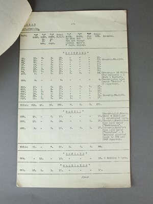 Lot 118 - WW2 R.A.F Fighter Command Status Report of Aircraft in Fighter Squadrons