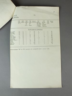 Lot 118 - WW2 R.A.F Fighter Command Status Report of Aircraft in Fighter Squadrons