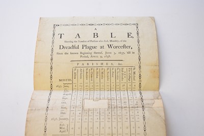 Lot 1098 - WORCESTER CIVIL WAR TRACTS, [COPLEY, Lionel]. A Letter sent from a Gentleman to Sir Henry Martin.